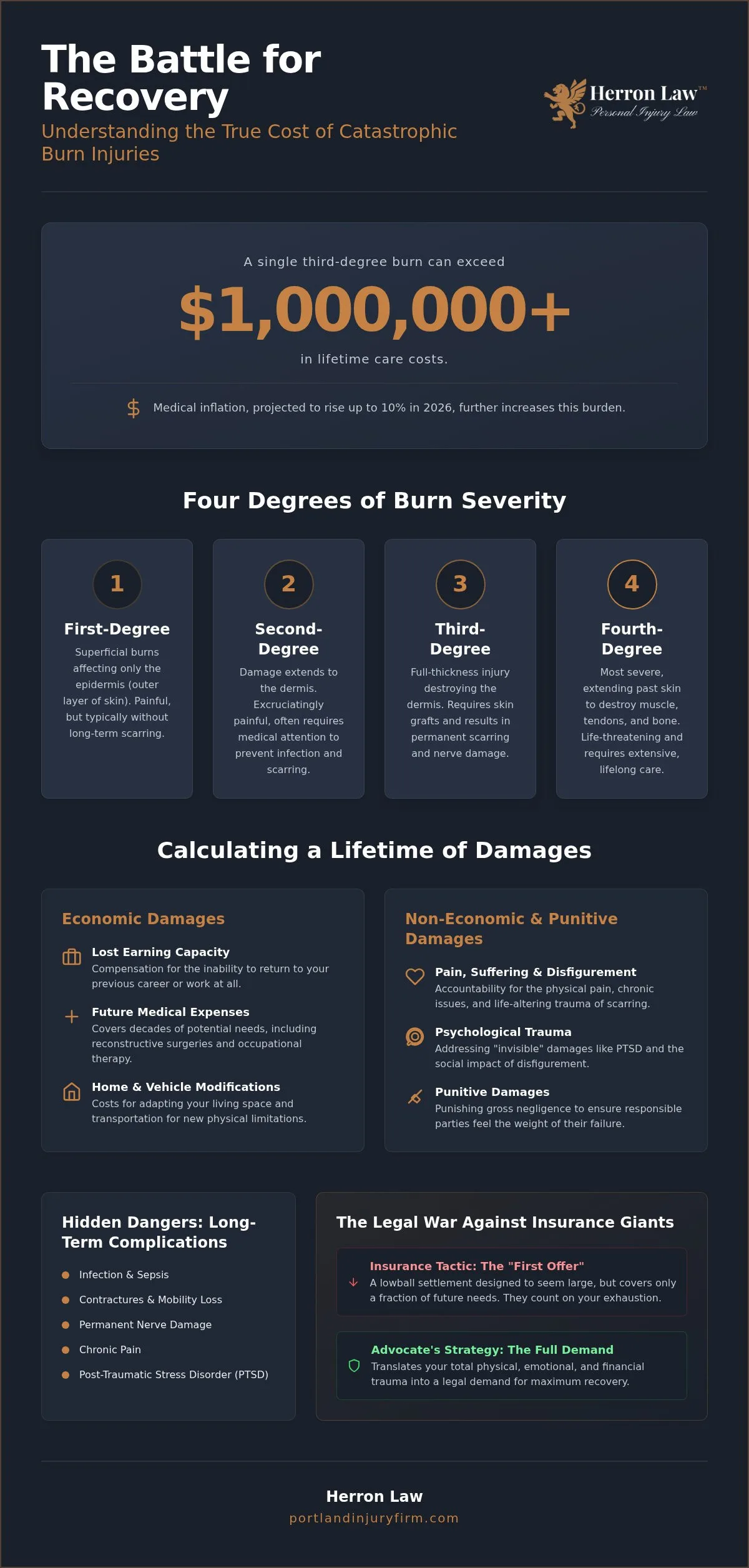 Lawyer for Catastrophic Burn Injuries: Demanding Maximum Recovery in 2026
