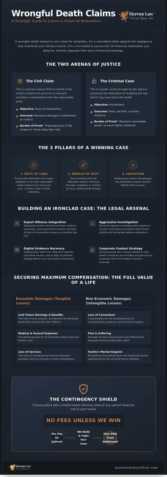 Wrongful Death Attorney: Fighting for Justice and Maximum Family Compensation