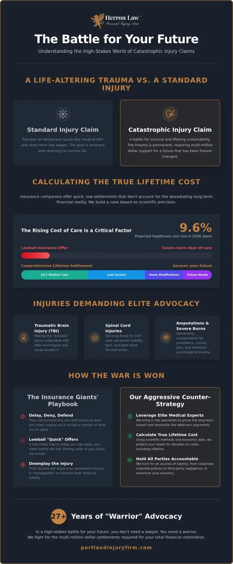 Catastrophic Injury Lawyer: Demand Maximum Recovery for Life-Altering Trauma