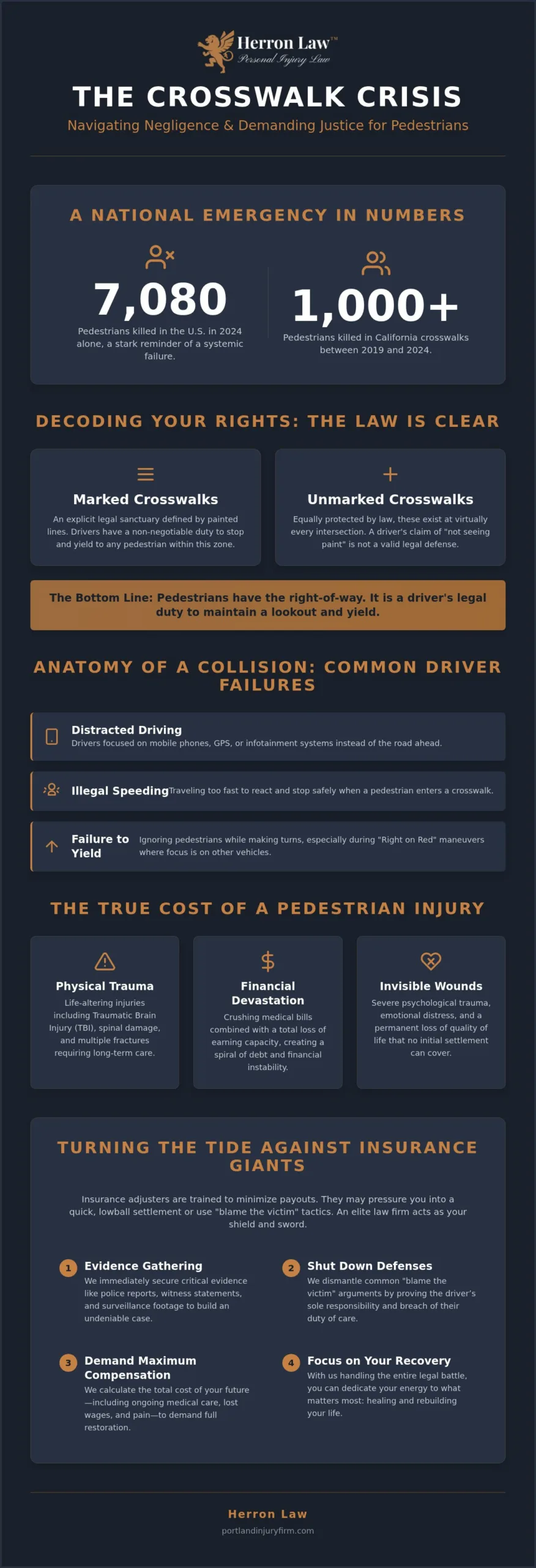 Crosswalk Accident Law Firm: Protecting Pedestrian Rights and Demanding Justice