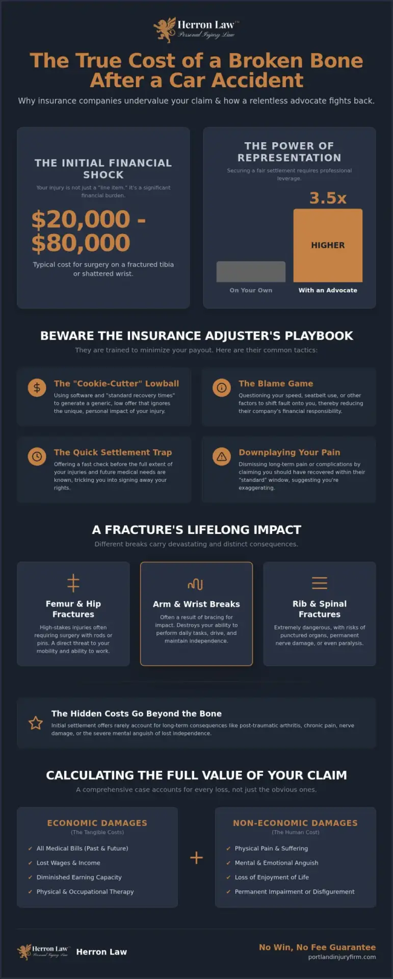 Lawyer for Broken Bones Car Accident: Demanding the Settlement You Deserve