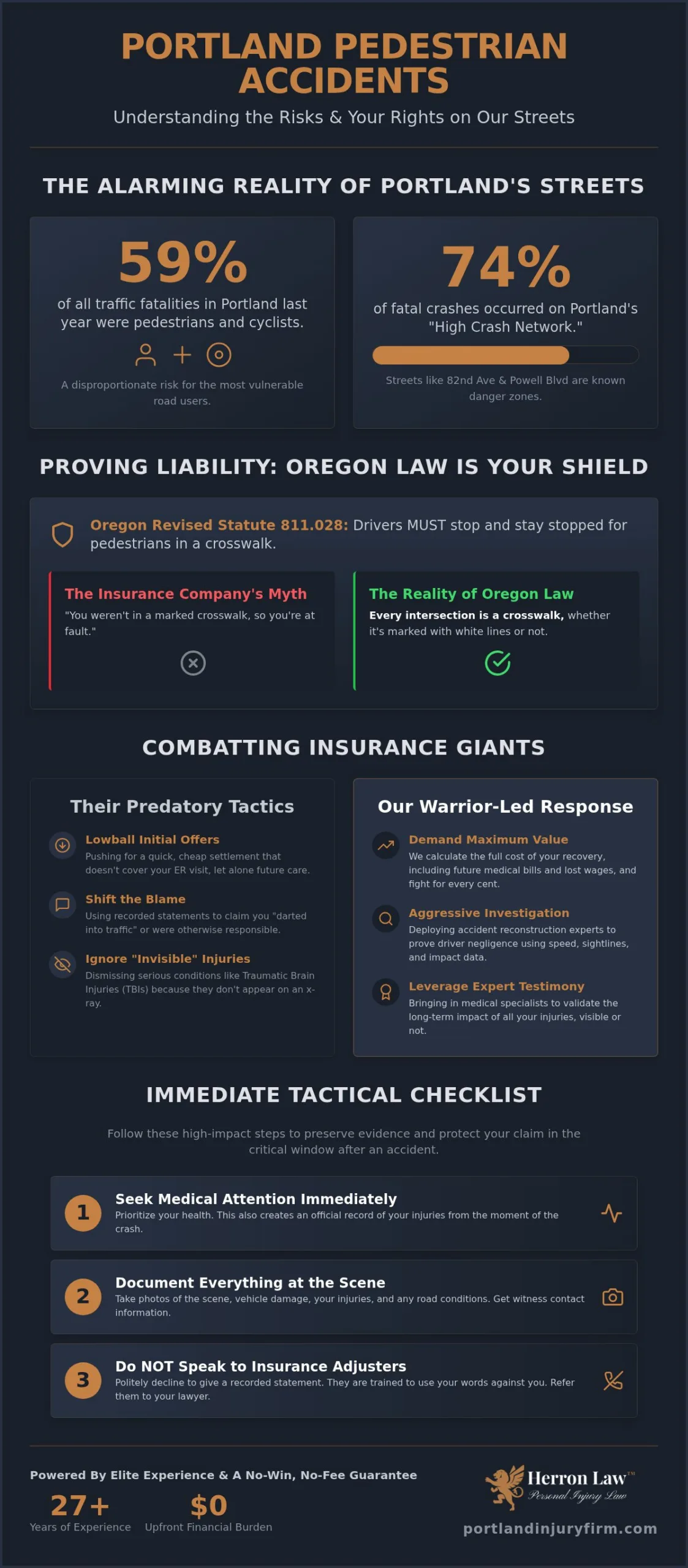 Pedestrian Accident Lawyer Portland: Fighting for Your Maximum Recovery in 2026