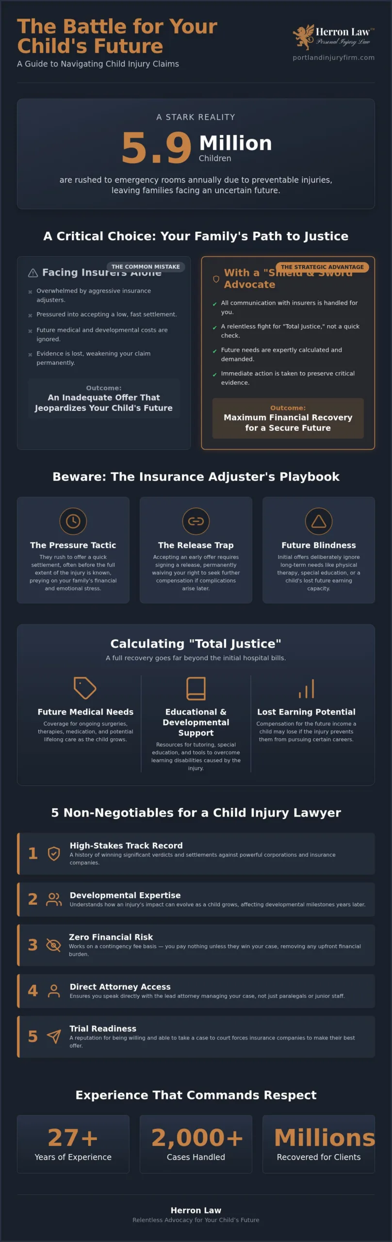 Child Injury Lawyer: Shielding Your Family and Demanding Total Justice