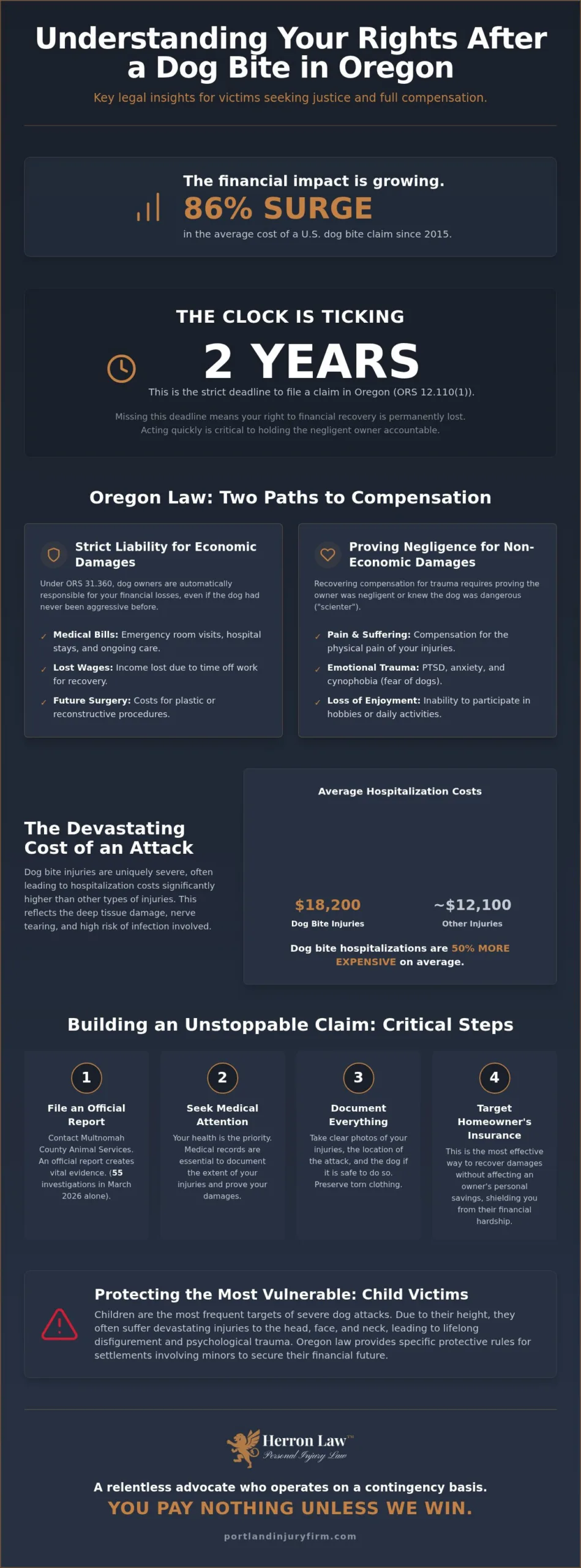 Dog Bite Lawyer Portland: Demanding Justice and Maximum Recovery in 2026
