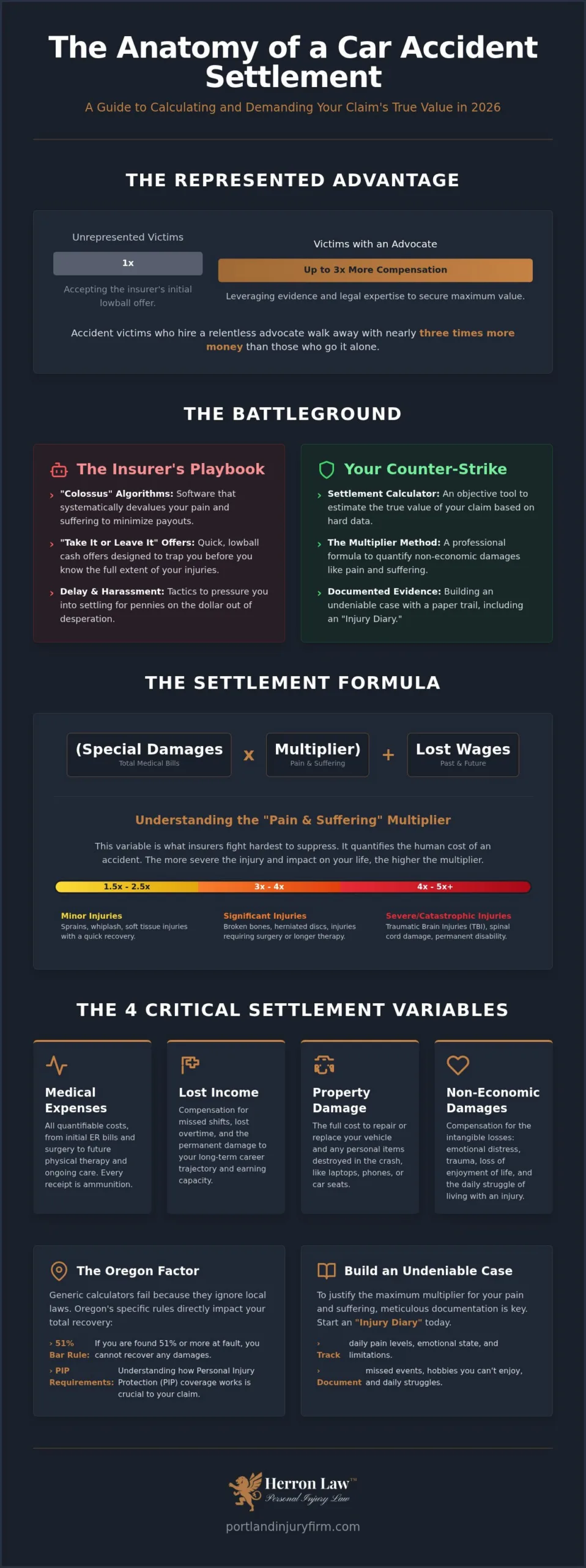Car Accident Settlement Calculator: Estimate Your Claim's Maximum Value in 2026