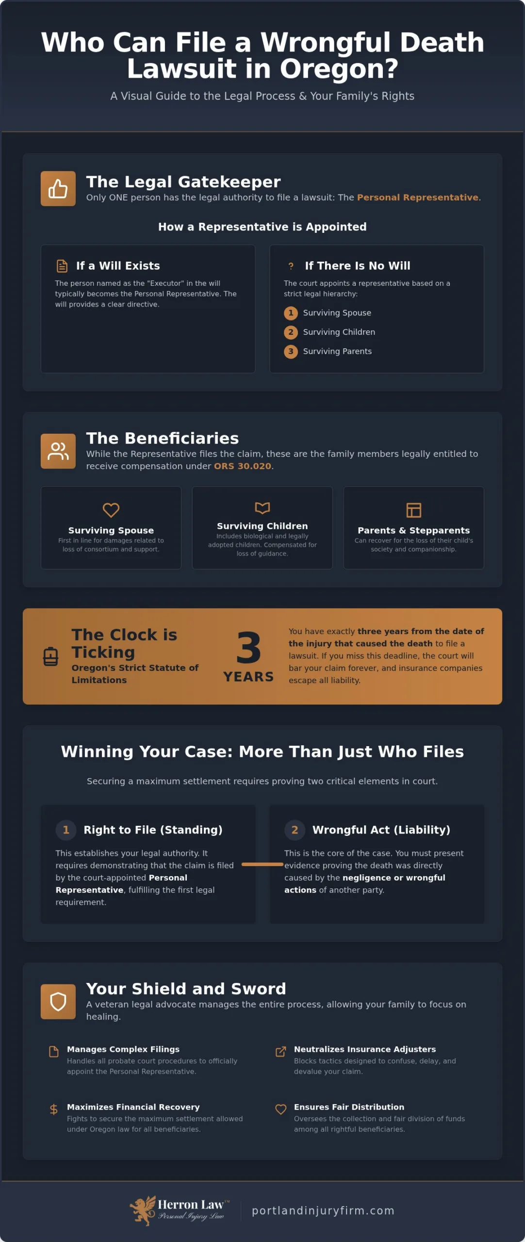 Who Can File a Wrongful Death Lawsuit in Oregon? The Rules for Justice