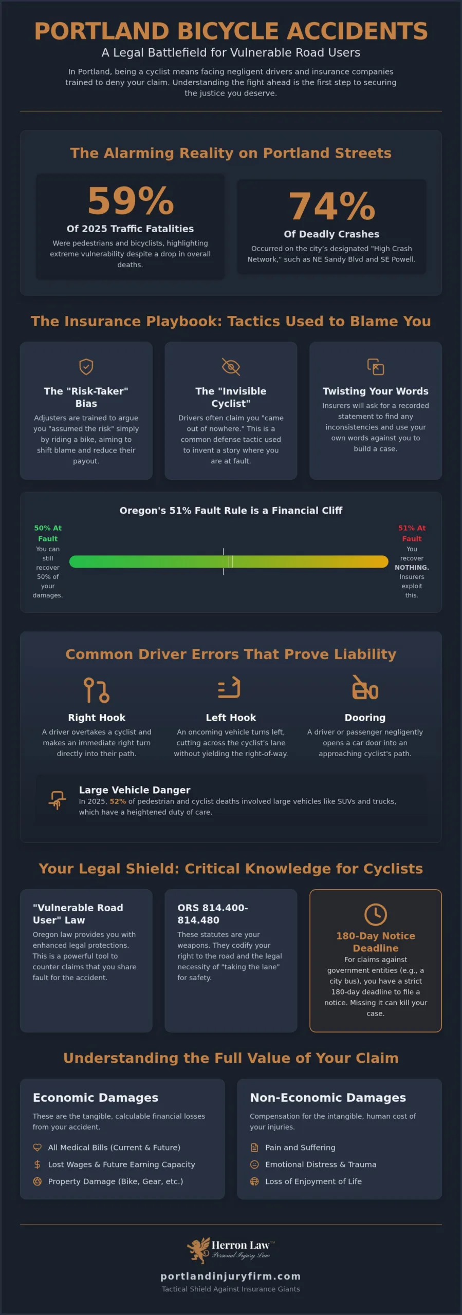 Portland Bicycle Accident Lawyer: Demanding Maximum Recovery for Injured Riders