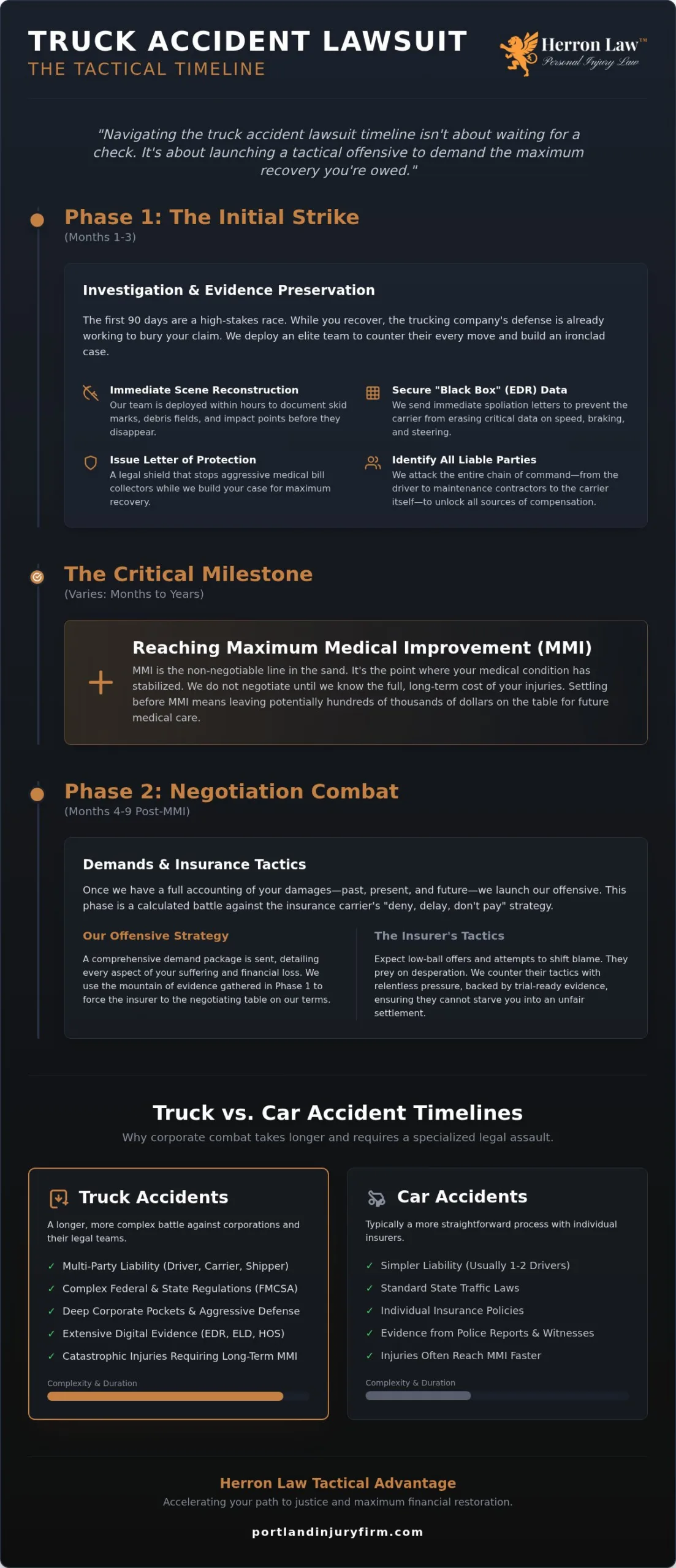 Truck Accident Lawsuit Timeline: How Long to Fight for Maximum Recovery?
