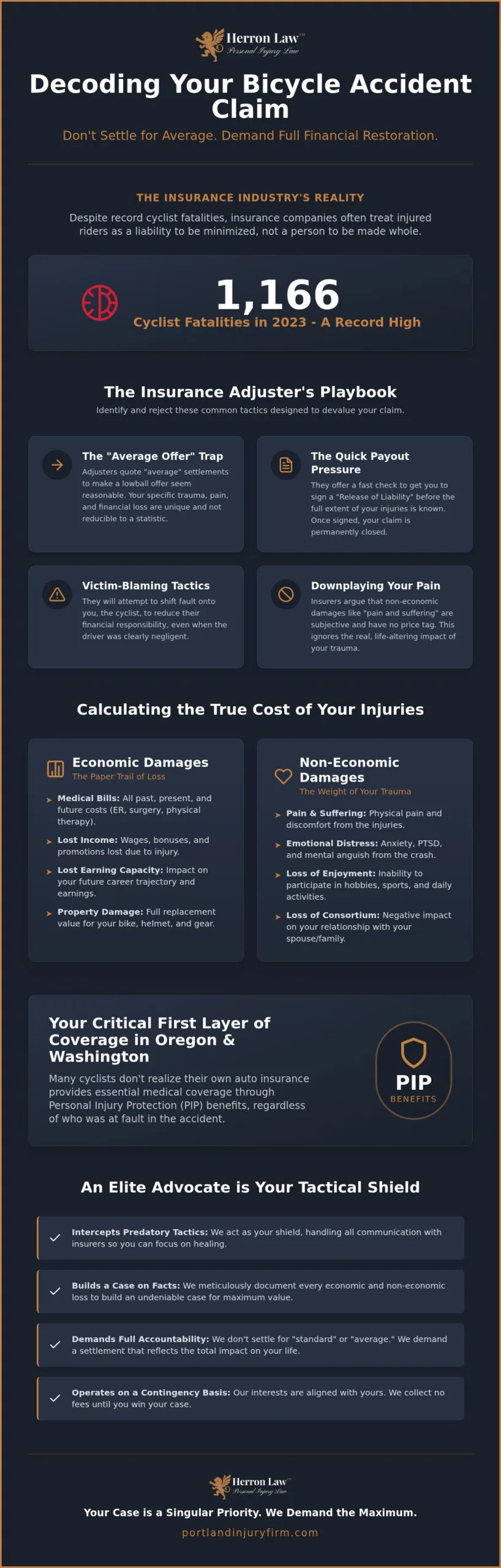 Bicycle Accident Settlement: Demanding Maximum Recovery in 2026