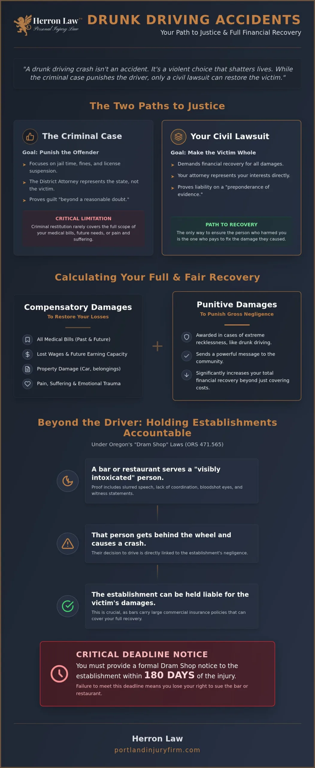 Drunk Driving Accident Attorney Portland: Demanding Maximum Justice for DUI Victims