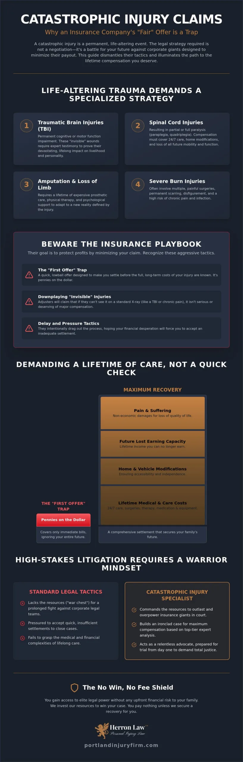 Catastrophic Injury Lawyer: Demanding Maximum Recovery for Life-Altering Trauma