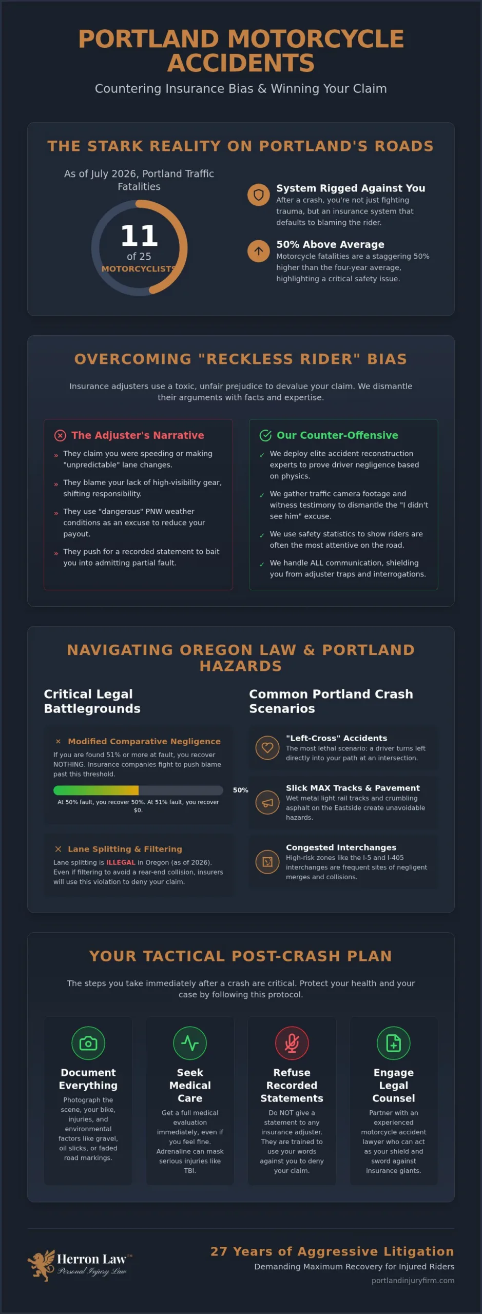Motorcycle Accident Lawyer Portland: Fighting Bias & Demanding Maximum Recovery (2026)