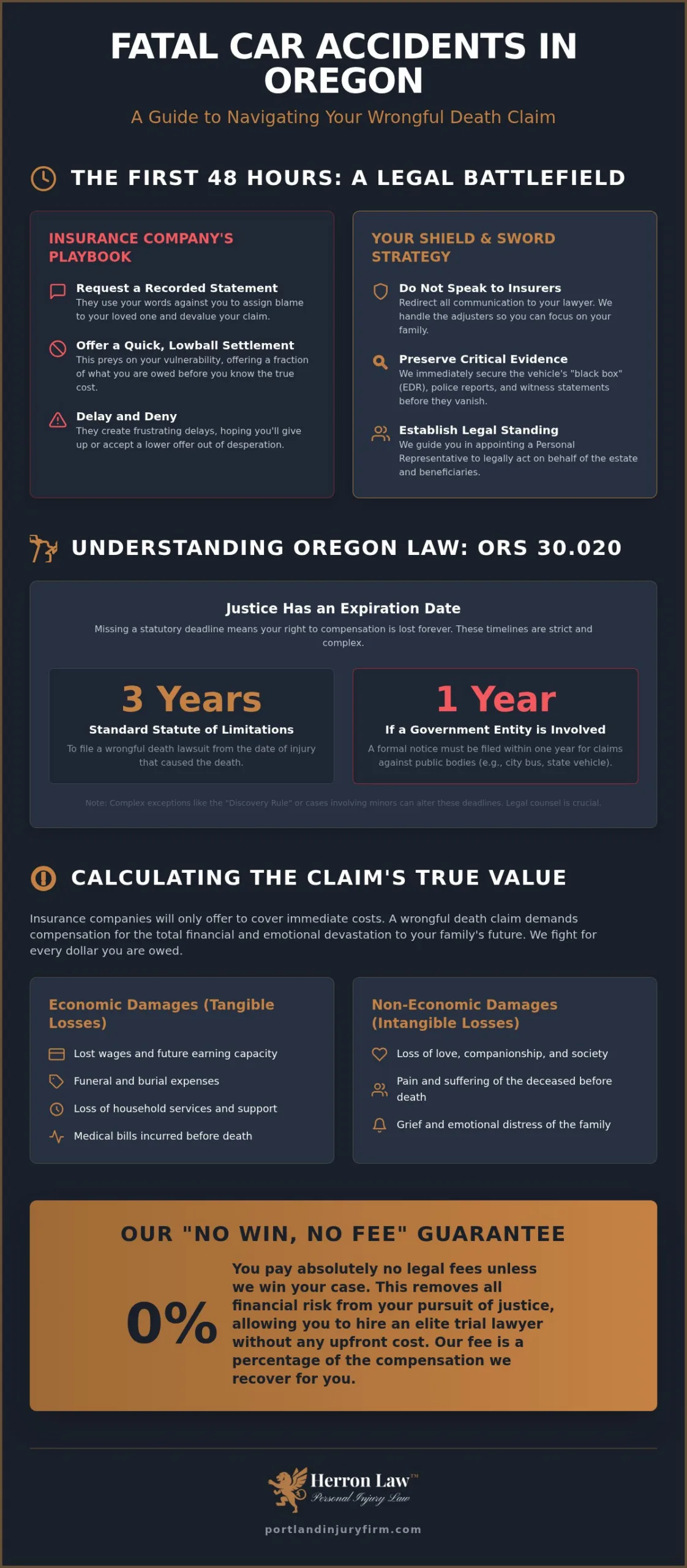 Fatal Car Accident Lawyer: Demanding Justice for Oregon Families in 2026