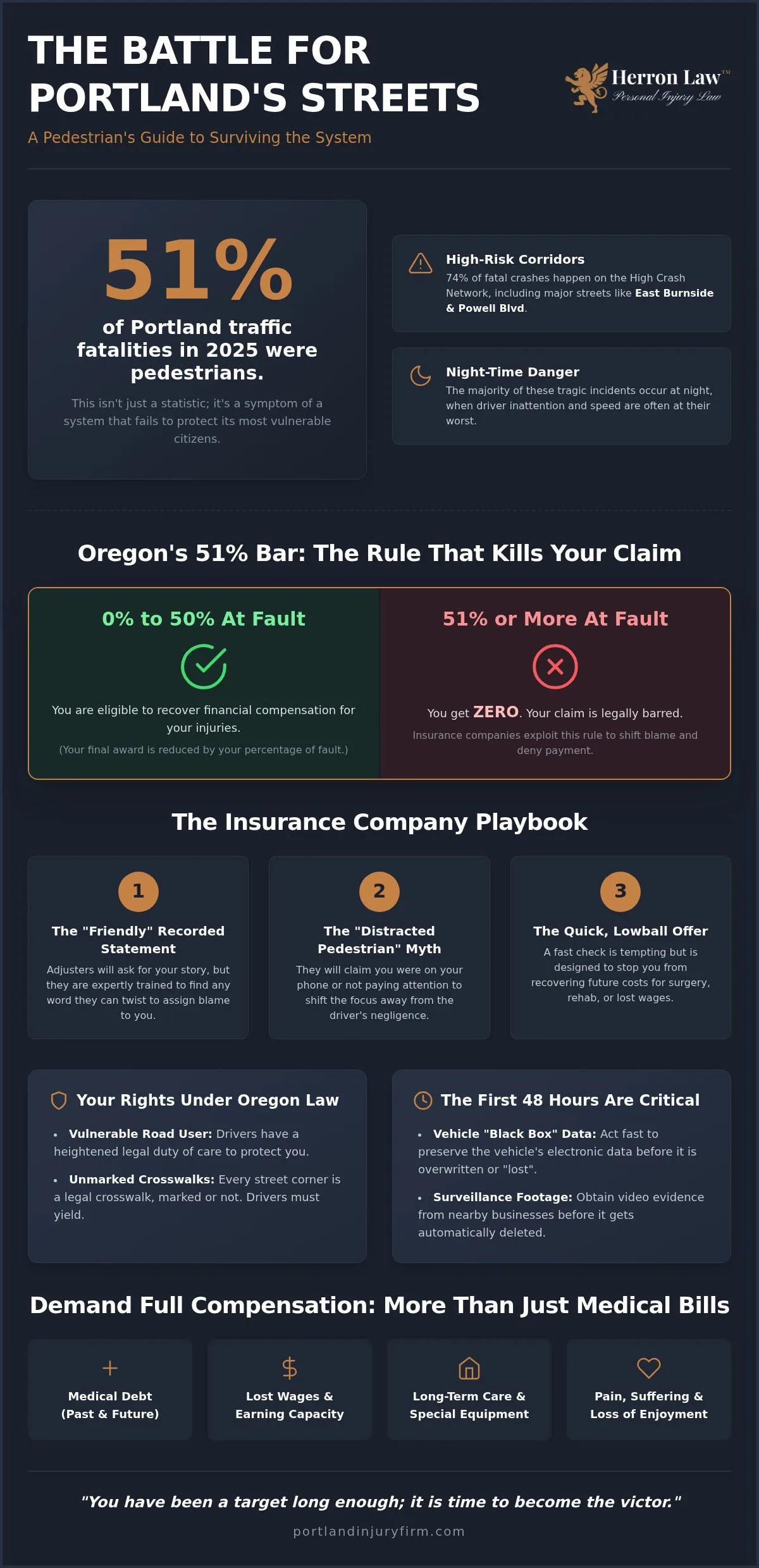 Pedestrian Accident Lawyer Portland: Fighting for Your Maximum Recovery