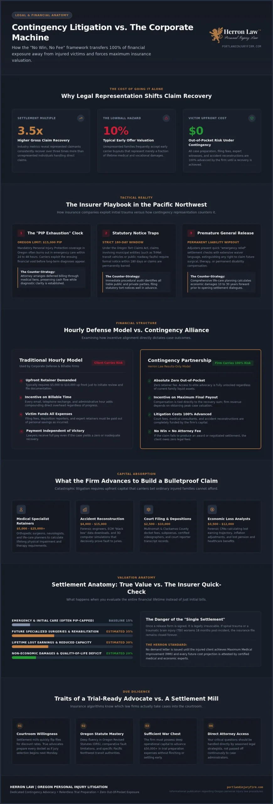 No Win No Fee Injury Lawyer: Leveling the Field in 2026
